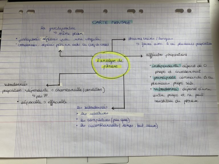 Questionnaire Corrigé La Promesse De L Aube